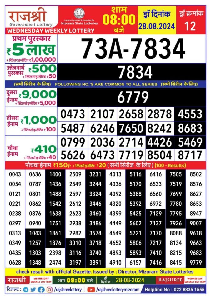 Rajshree Lottery Result Today