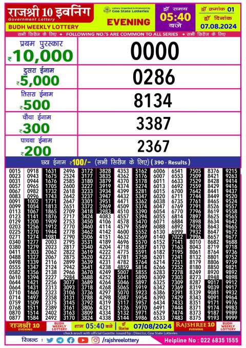 Rajshree Lottery Result Today