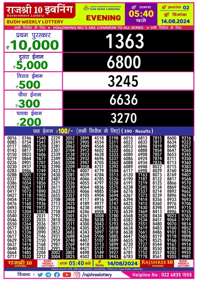 Rajshree Lottery Result Today