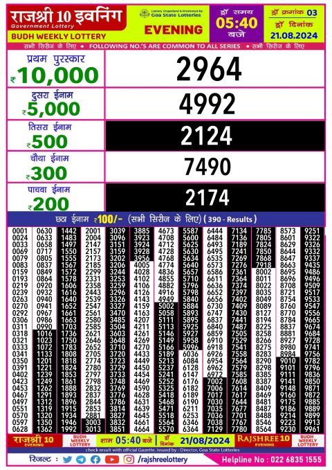 Rajshree Lottery Result Today