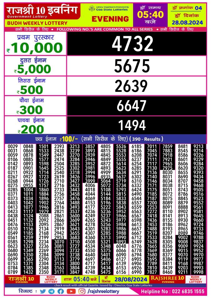 Rajshree Lottery Result Today