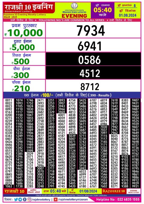 Rajshree Lottery Result Today