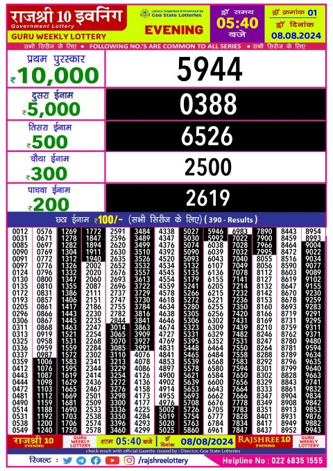 Rajshree Lottery Result Today