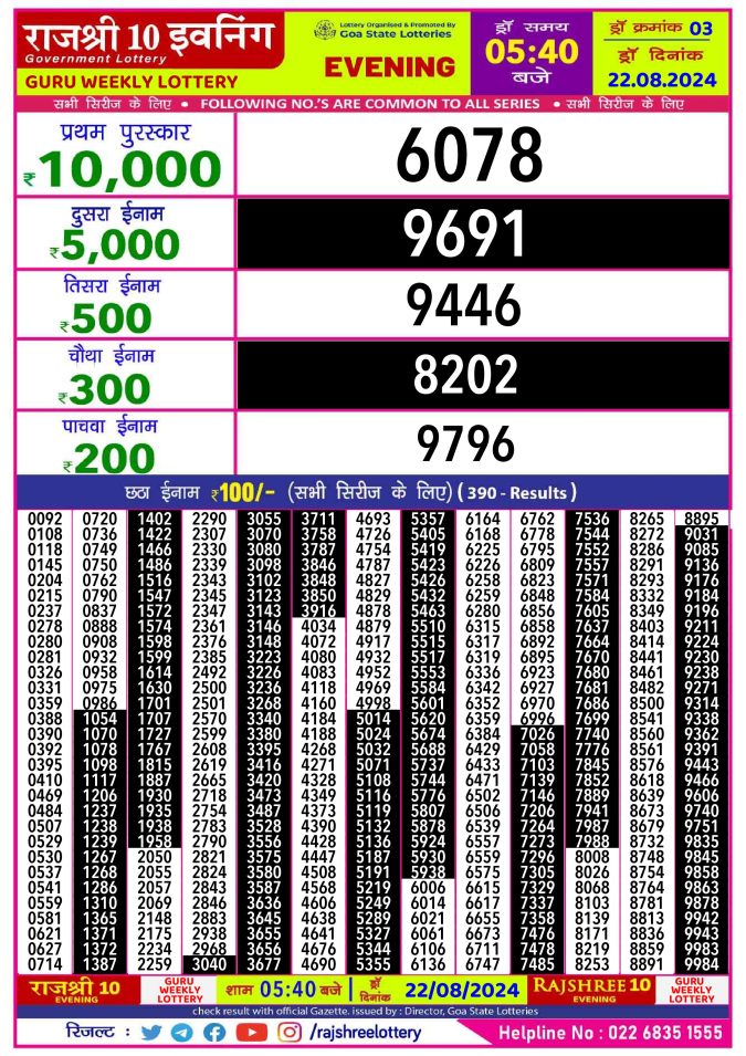 Rajshree Lottery Result Today