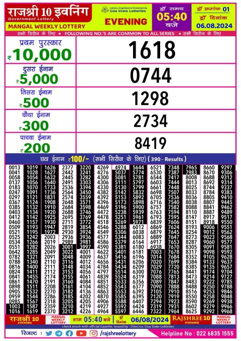 Rajshree Lottery Result Today