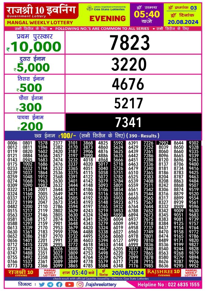 Rajshree Lottery Result Today