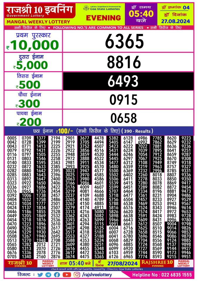 Rajshree Lottery Result Today