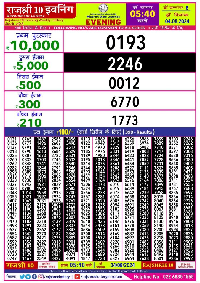 Rajshree Lottery Result Today