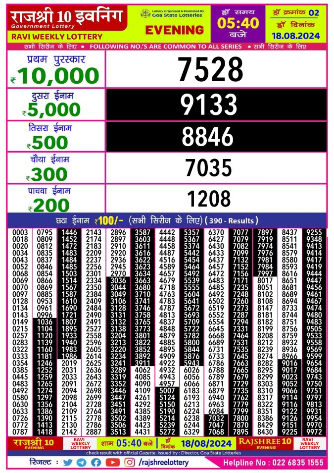 Rajshree Lottery Result Today