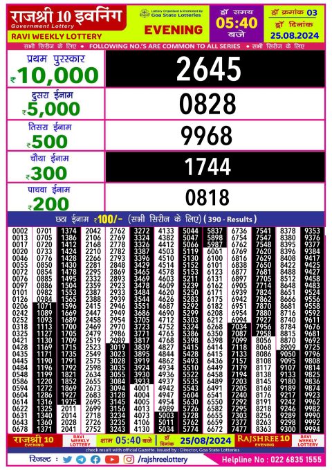 Rajshree Lottery Result Today