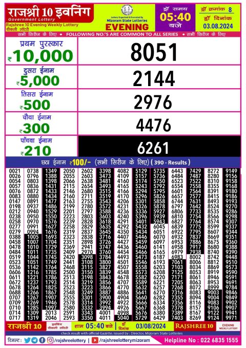 Rajshree Lottery Result Today