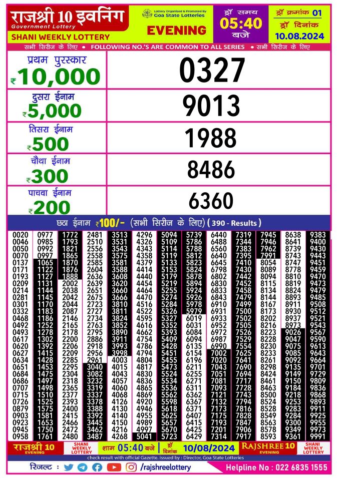 Rajshree Lottery Result Today