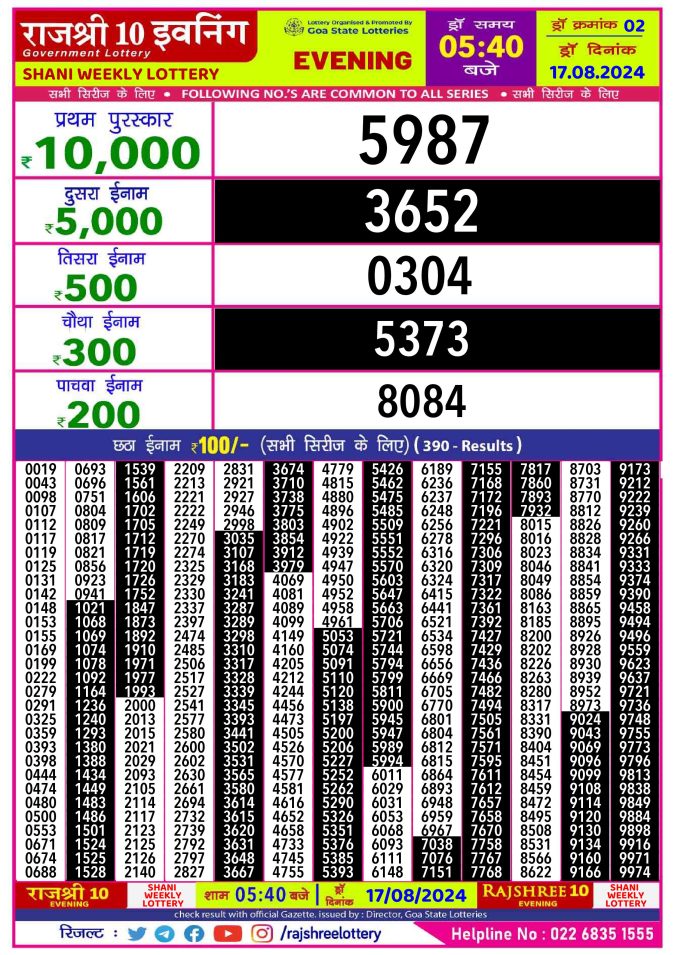 Rajshree Lottery Result Today