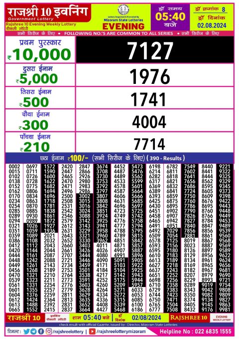 Rajshree Lottery Result Today