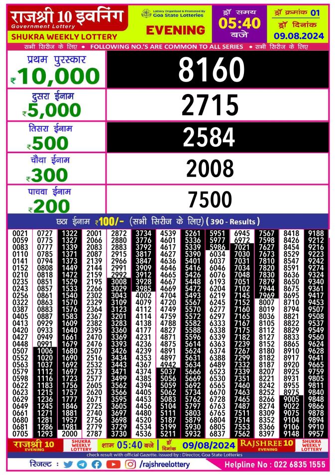 Rajshree Lottery Result Today