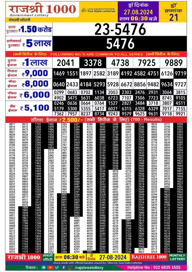 Rajshree Lottery Result Today