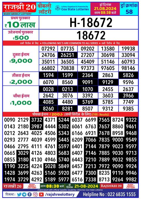 Rajshree Lottery Result Today