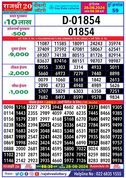 Rajshree Lottery Result Today