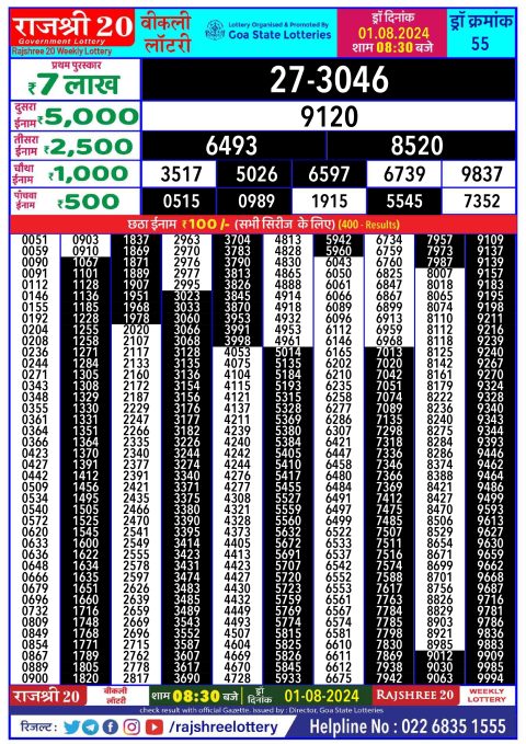 Rajshree Lottery Result Today