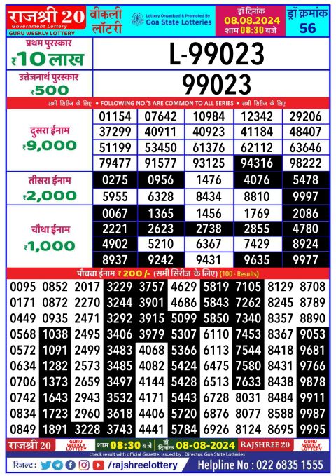 Rajshree Lottery Result Today