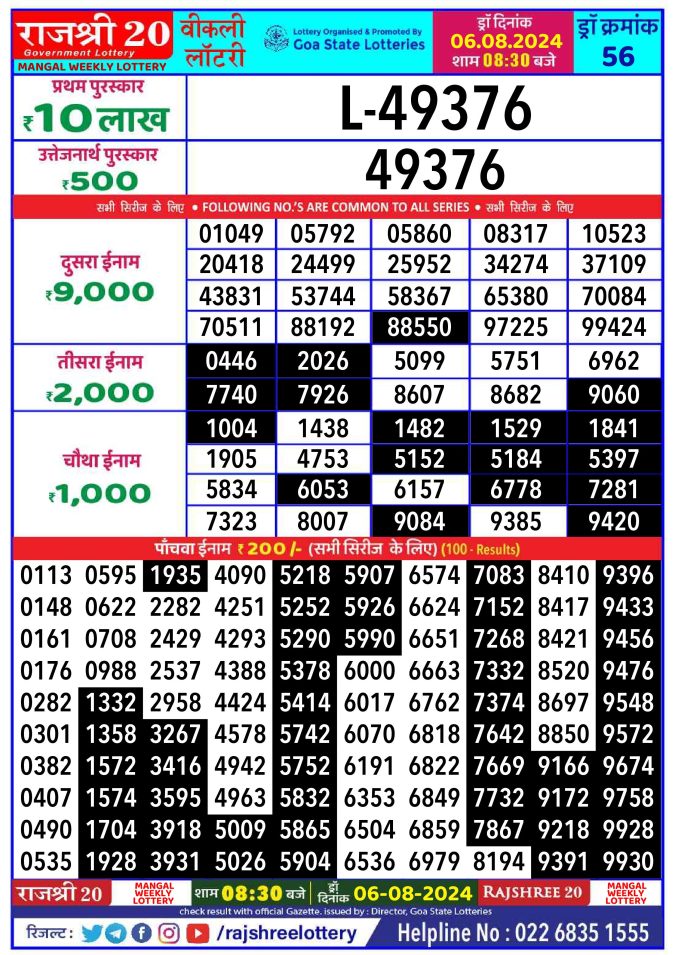 Rajshree Lottery Result Today