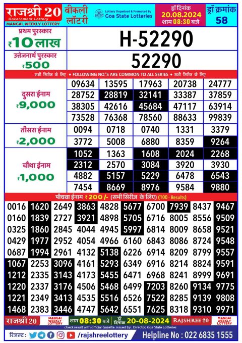 Rajshree Lottery Result Today