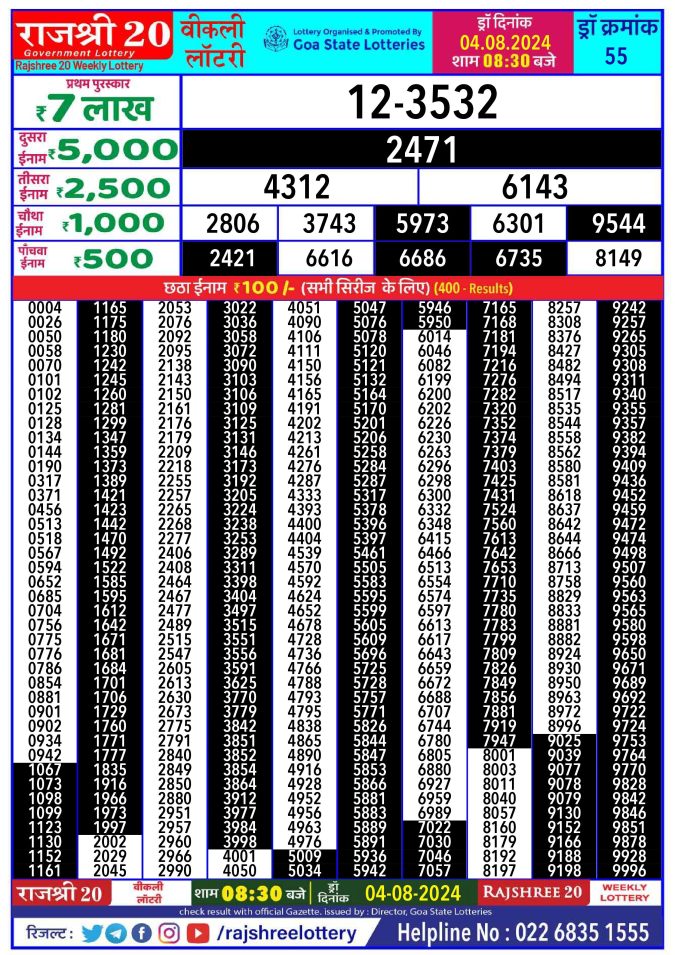 Rajshree Lottery Result Today