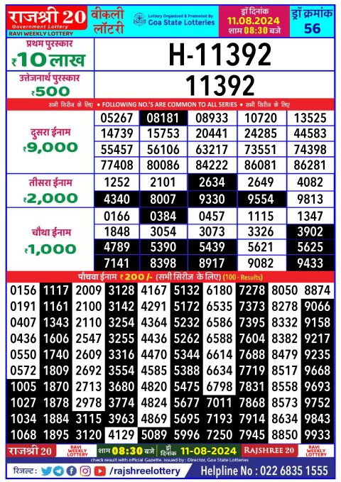 Rajshree Lottery Result Today