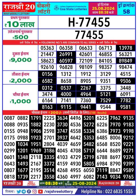 Rajshree Lottery Result Today