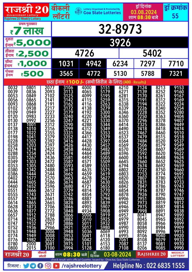 Rajshree Lottery Result Today