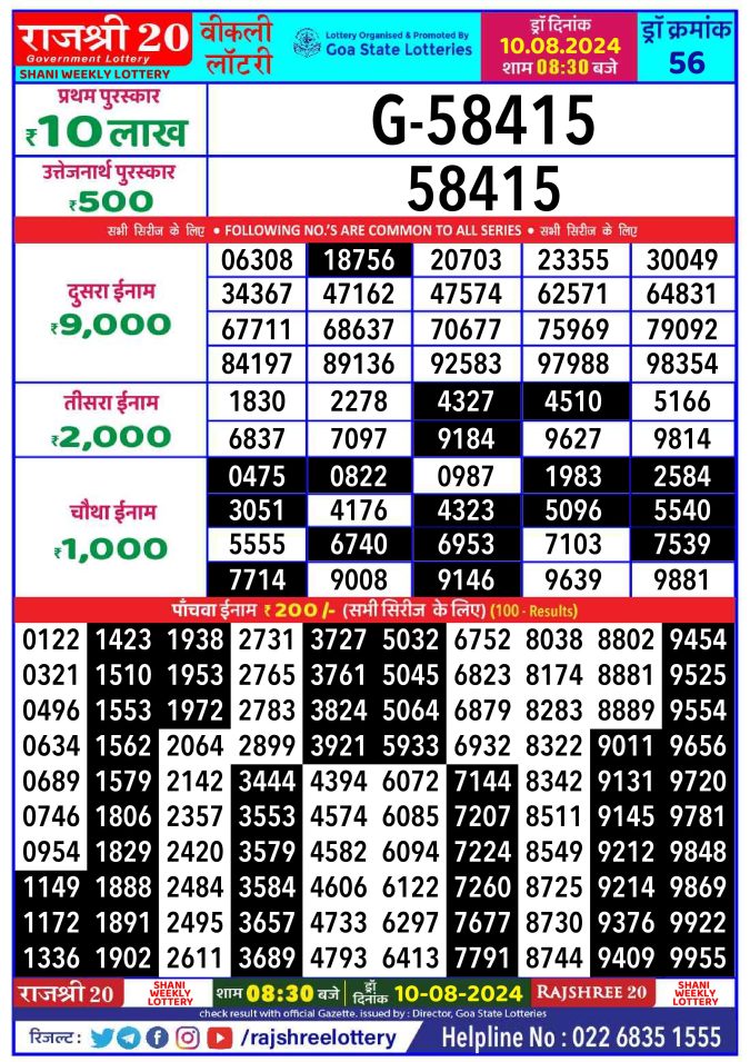 Rajshree Lottery Result Today