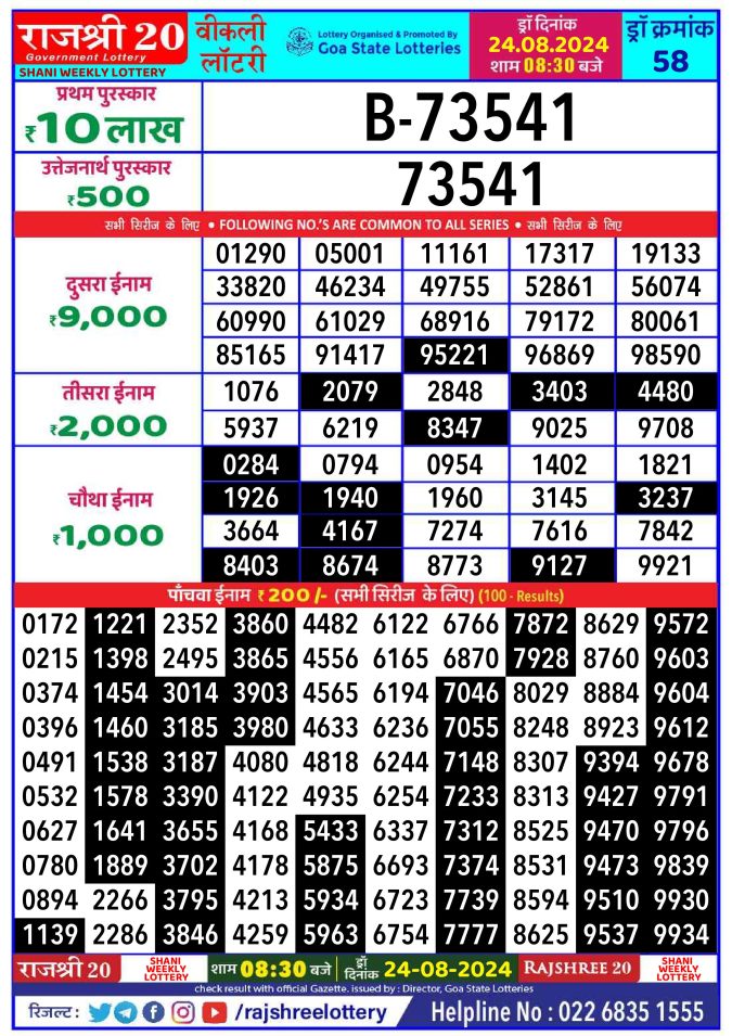 Rajshree Lottery Result Today