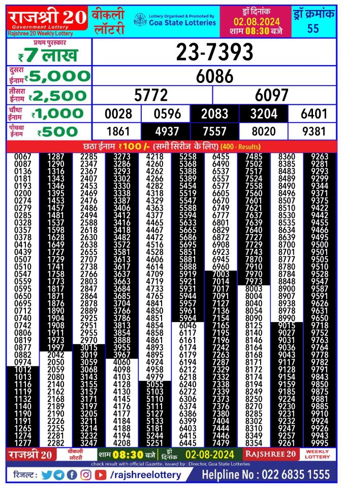 Rajshree Lottery Result Today