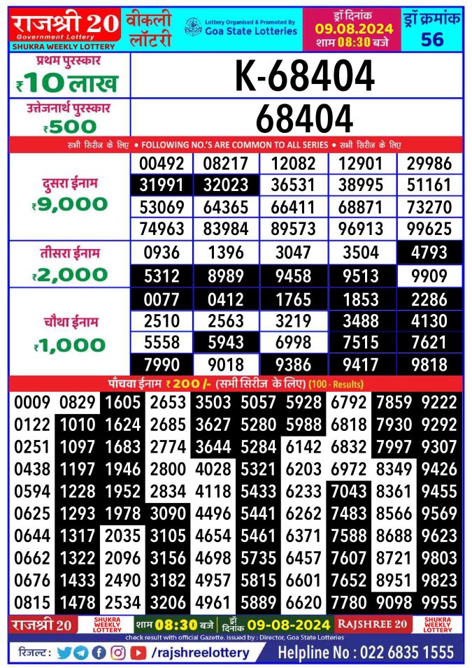 Rajshree Lottery Result Today