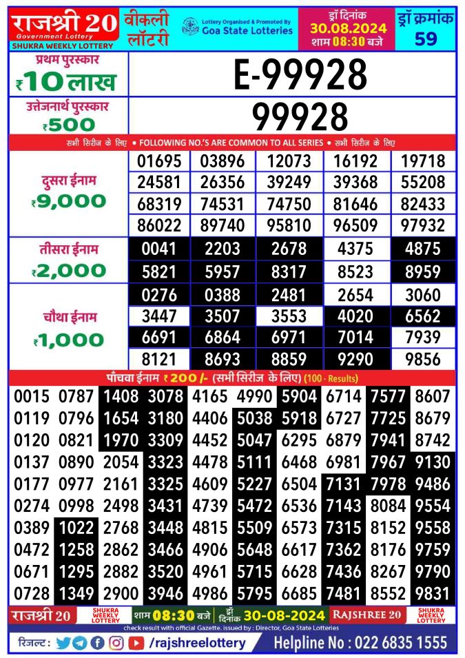 Rajshree Lottery Result Today