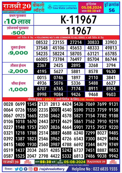 Rajshree Lottery Result Today