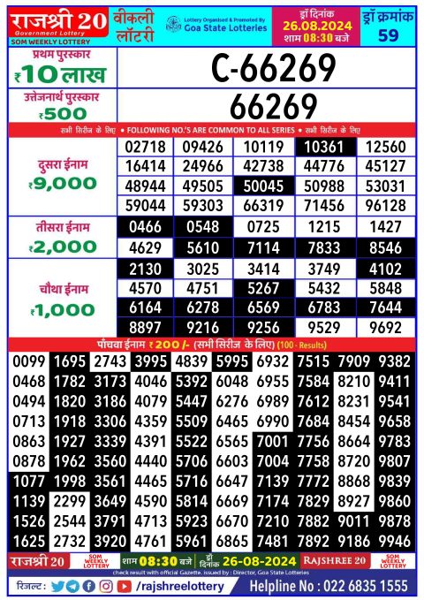 Rajshree Lottery Result Today