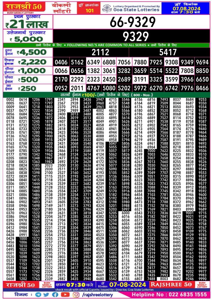 Rajshree Lottery Result Today