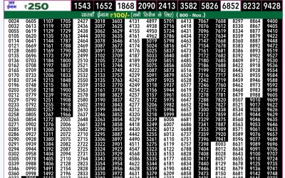 Rajshree 50 budh weekly lottery 7.30pm result 14 August 2024