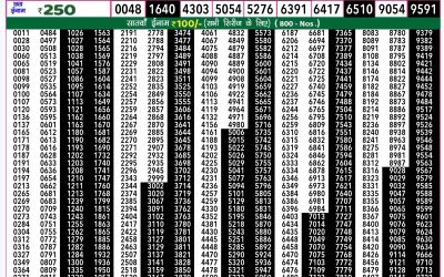 Rajshree 50 budh weekly lottery 7.30pm result 21 August 2024