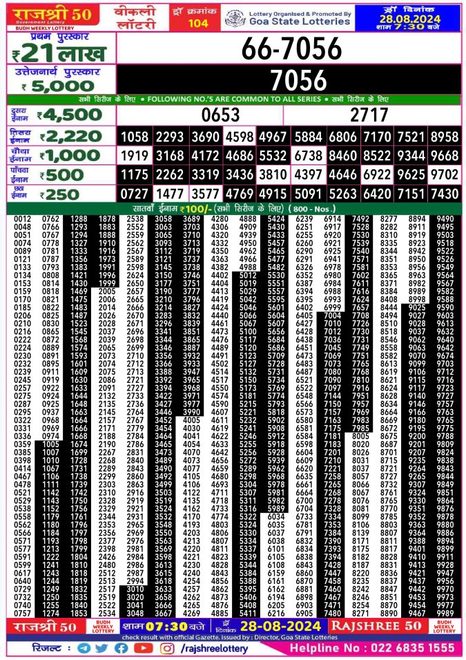 Rajshree Lottery Result Today