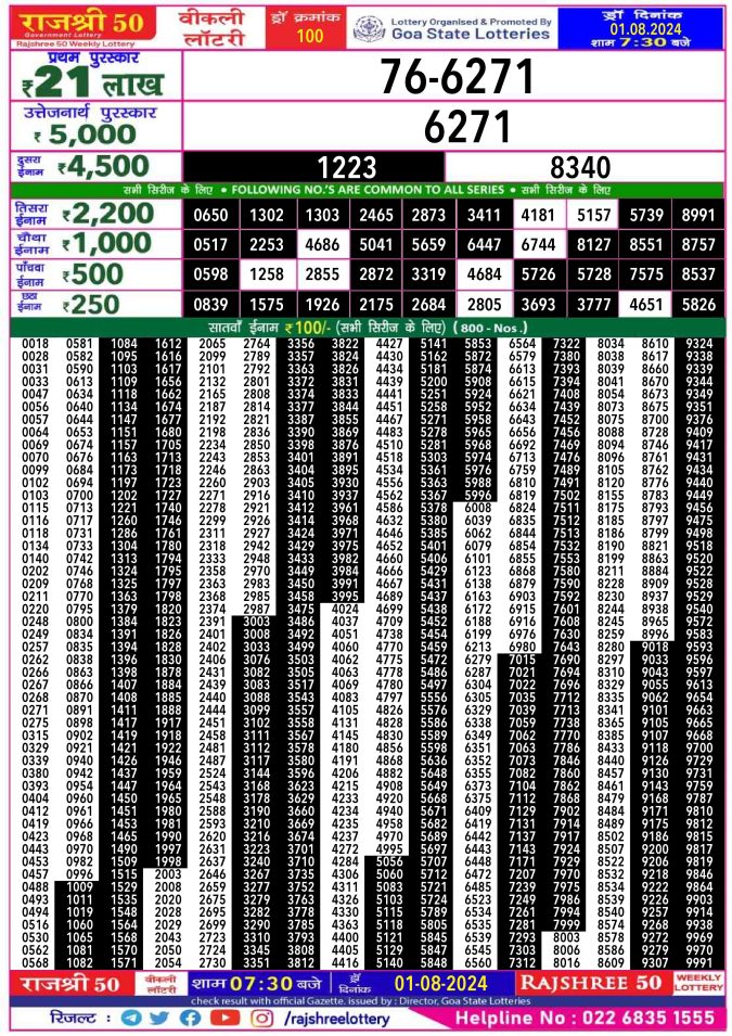 Rajshree Lottery Result Today