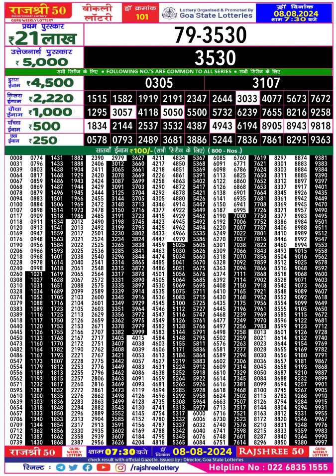 Rajshree Lottery Result Today