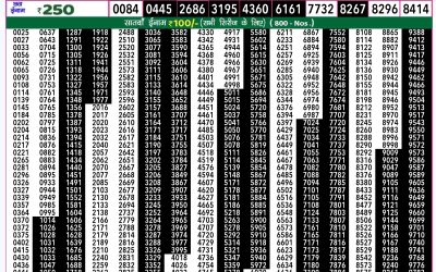 Rajshree 50 guru weekly lottery 7.30pm result 22 August 2024