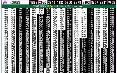 Rajshree 50 guru weekly lottery 7.30pm result 29 August 2024