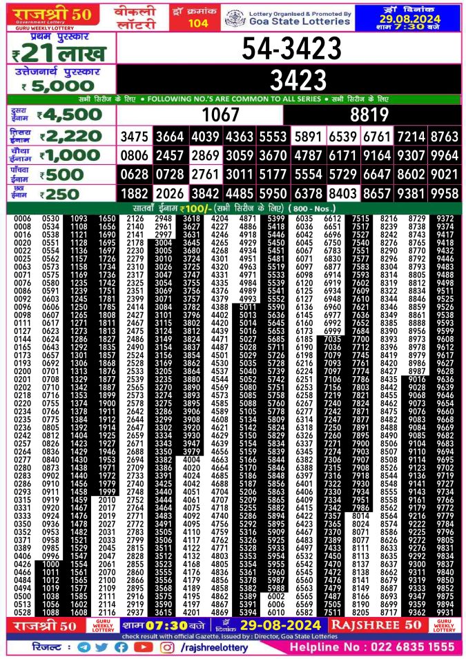 Rajshree Lottery Result Today