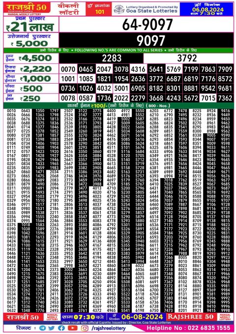 Rajshree Lottery Result Today