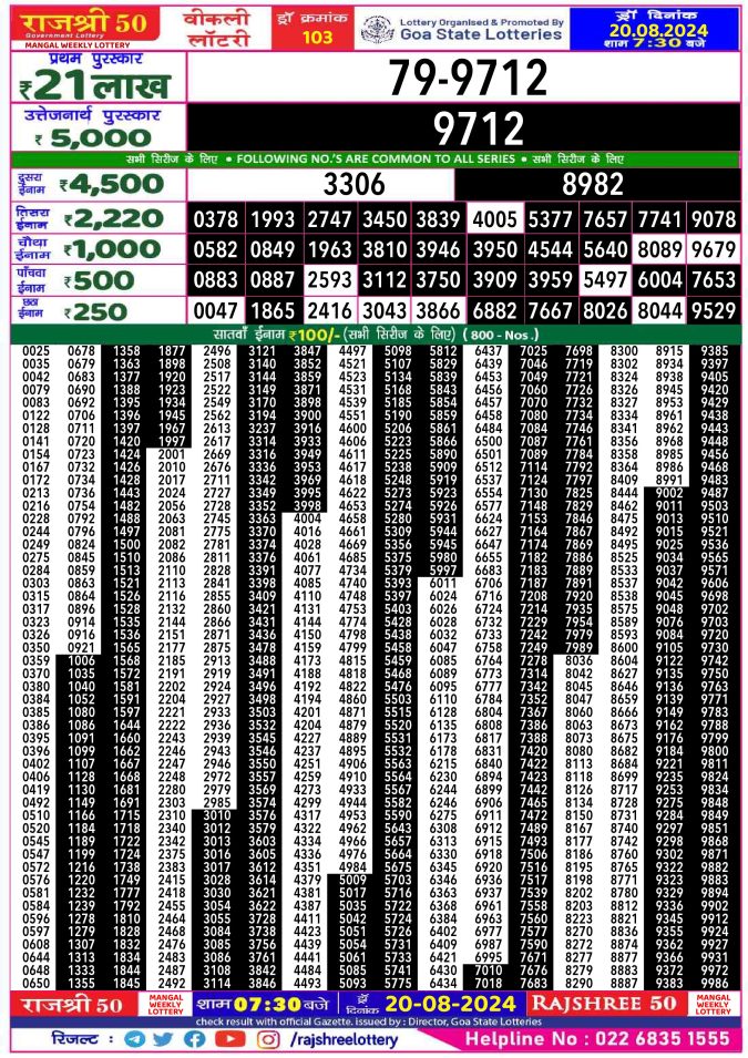 Rajshree Lottery Result Today