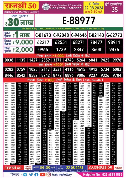 Rajshree Lottery Result Today