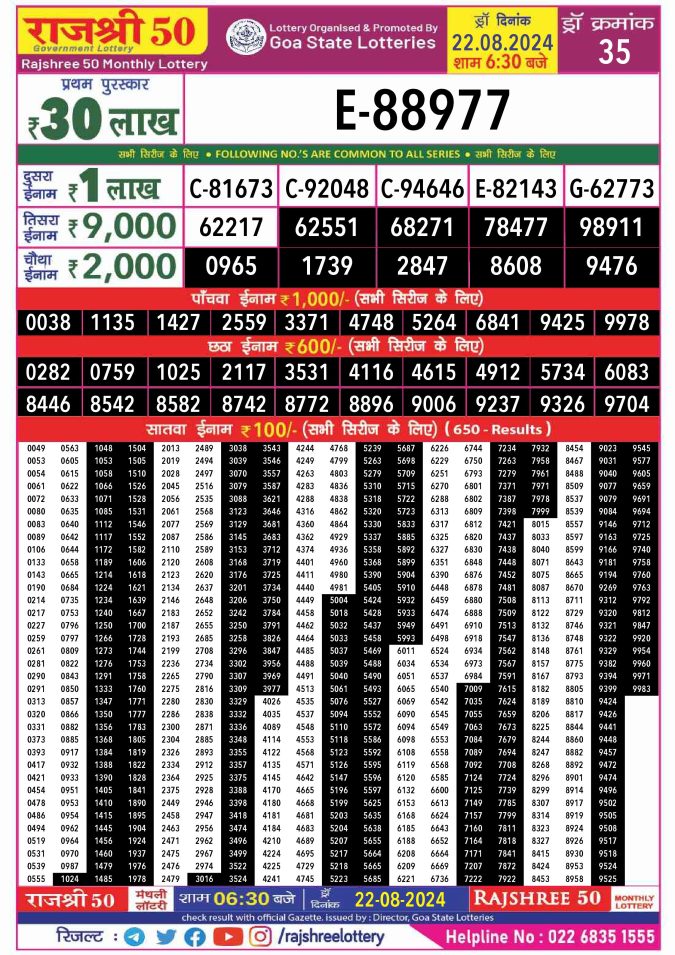 Rajshree Lottery Result Today